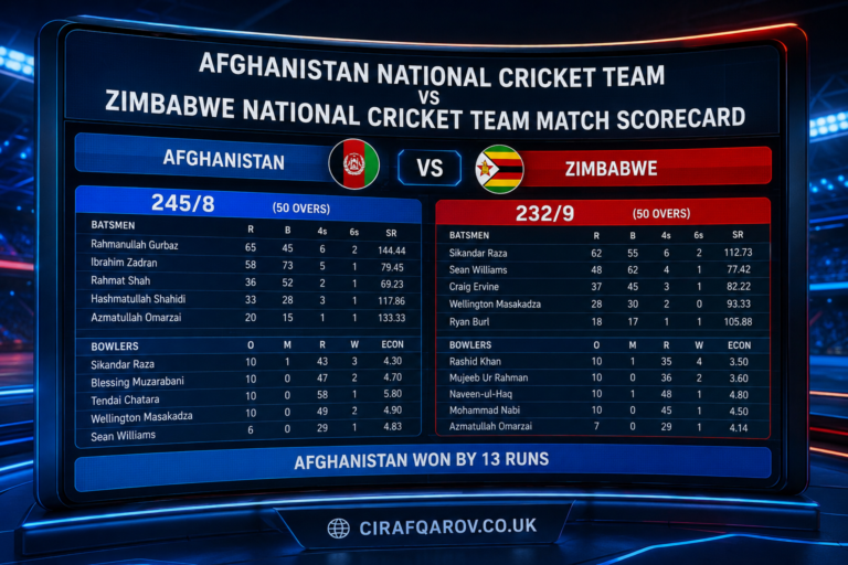 Afghanistan National Cricket Team vs Zimbabwe National Cricket Team Match Scorecard