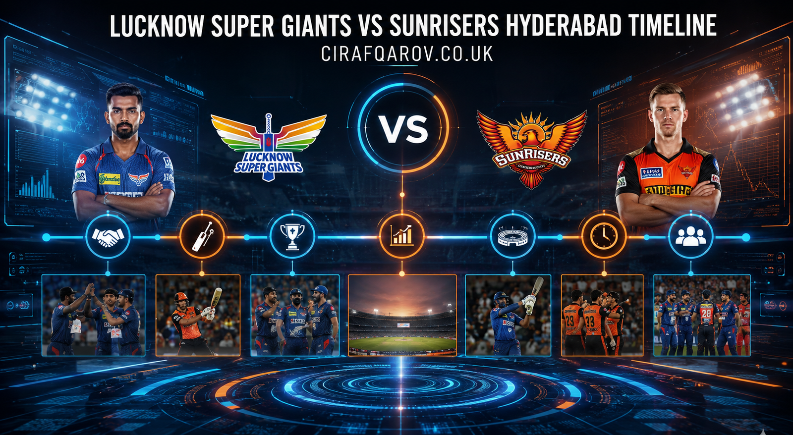 Lucknow Super Giants vs Sunrisers Hyderabad Timeline